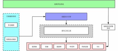 爱奇艺微服务标准技术架构实践