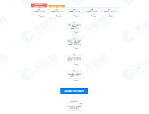 陈曦退出北京滴滴支付，由焦阳接任法人及经理职务，业务重心仍聚焦技术开发与金融服务