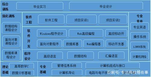 高考本科专业志愿之几张图告诉你:计算机科学与技术到底有多火!